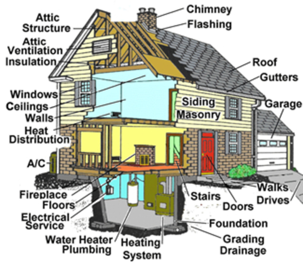 Home inspection list