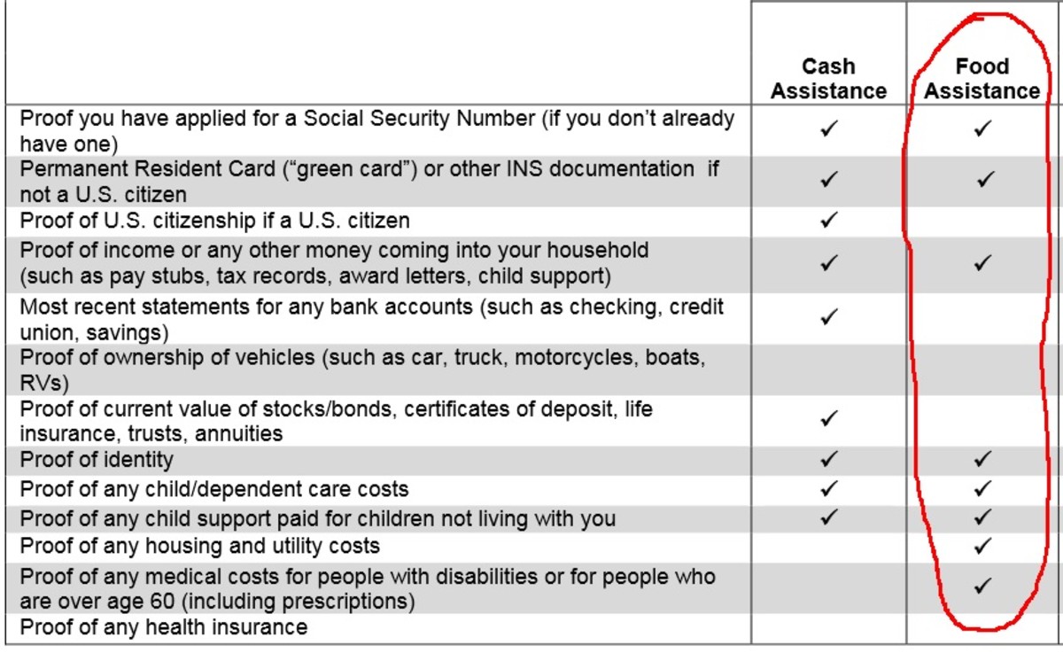 How To Get Food Stamps Or SNAP Benefits When Self Employed ToughNickel