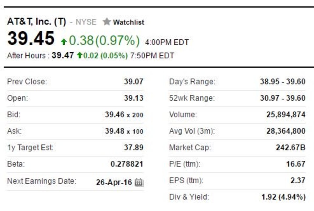 How To Read Stock Market Charts ToughNickel