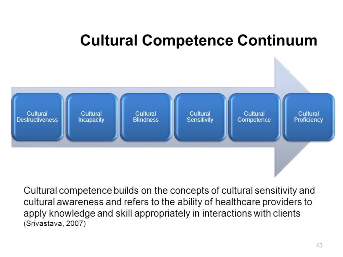 A Simple Guide to Cultural Competence - HubPages