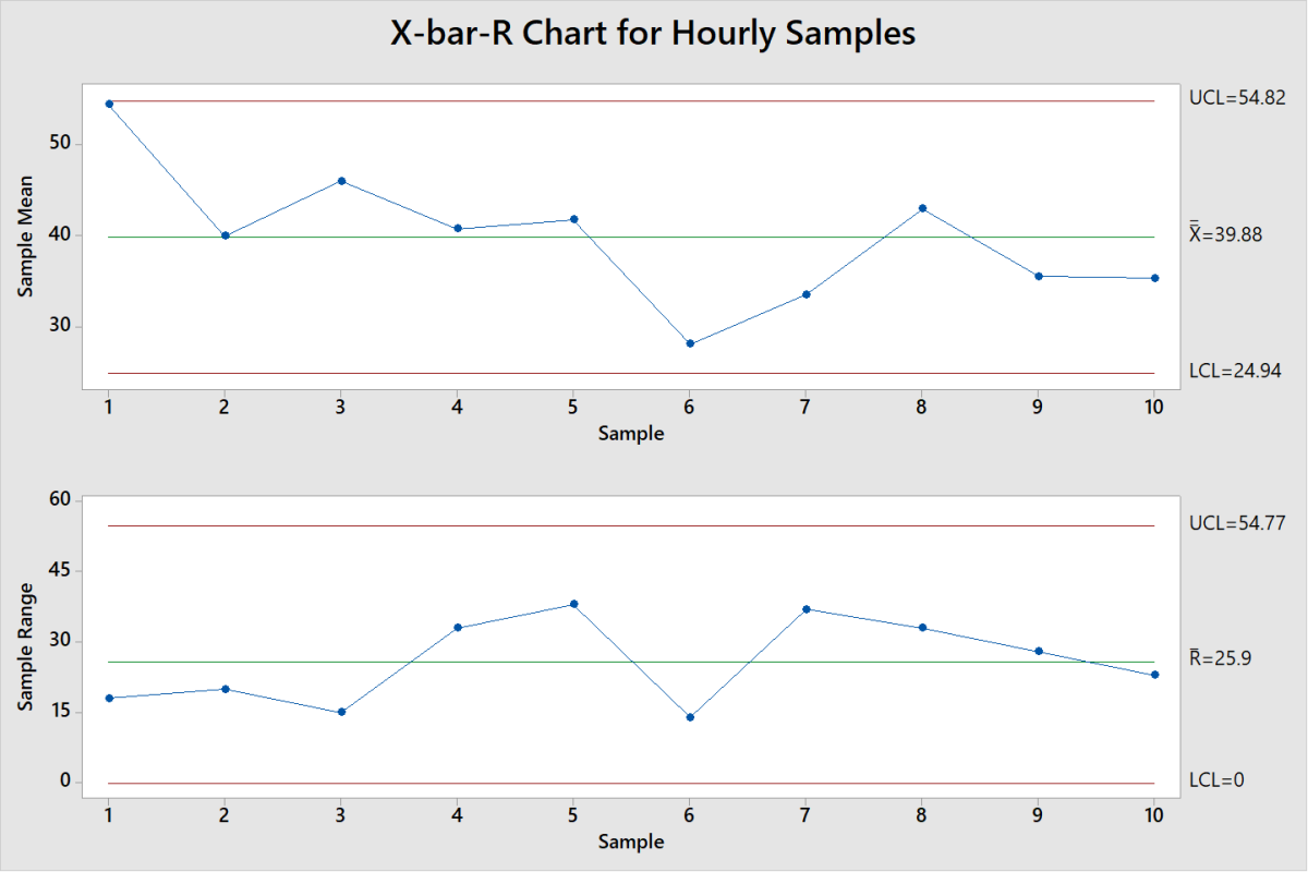 R Charts 70 