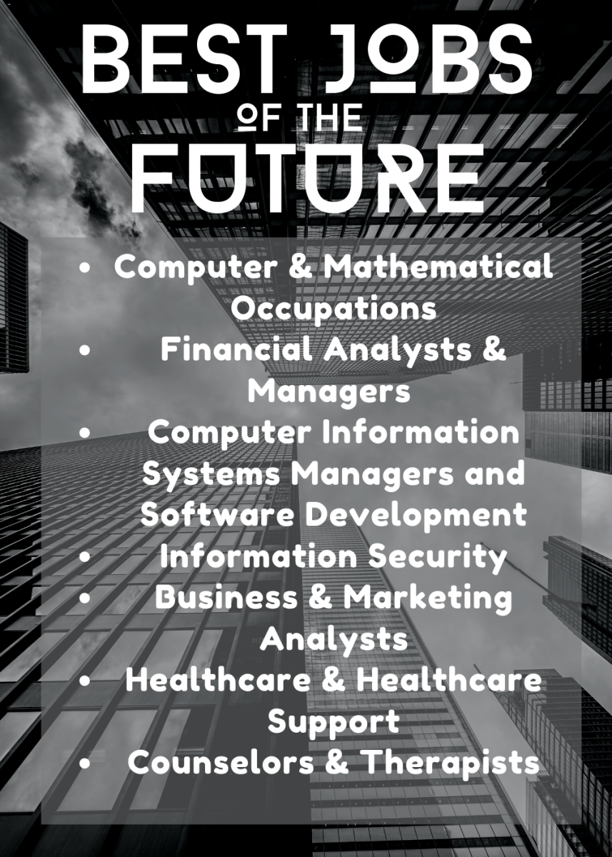 Best Jobs For 2025 Marcus K Parry