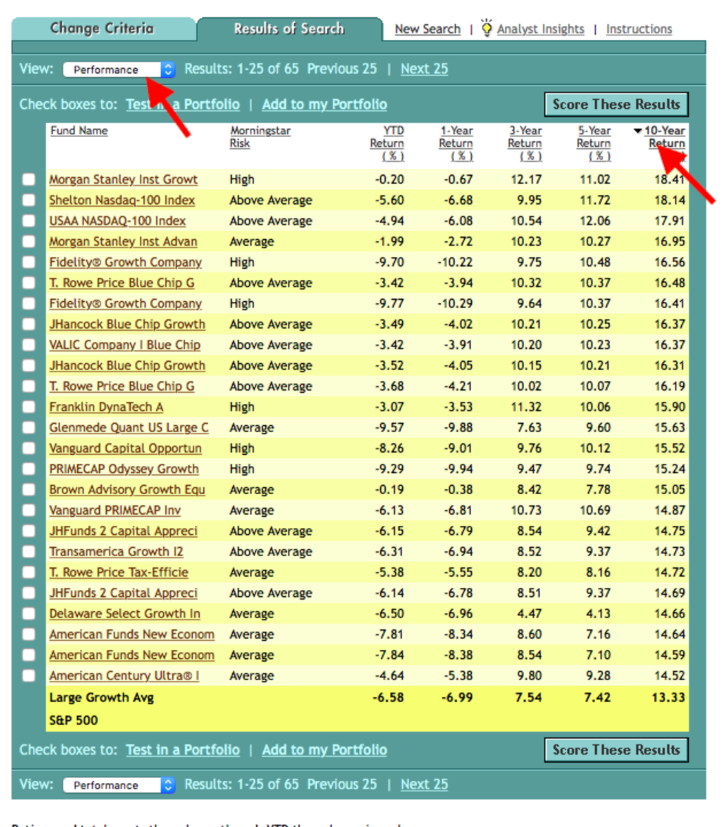 stock-market-investing-how-to-find-a-good-mutual-fund-hubpages