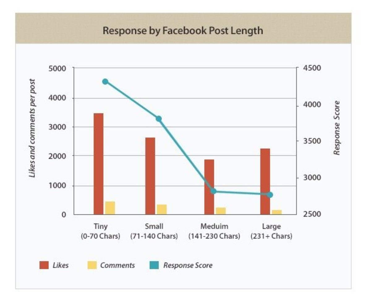 what-should-be-the-post-length-for-different-social-media-platforms