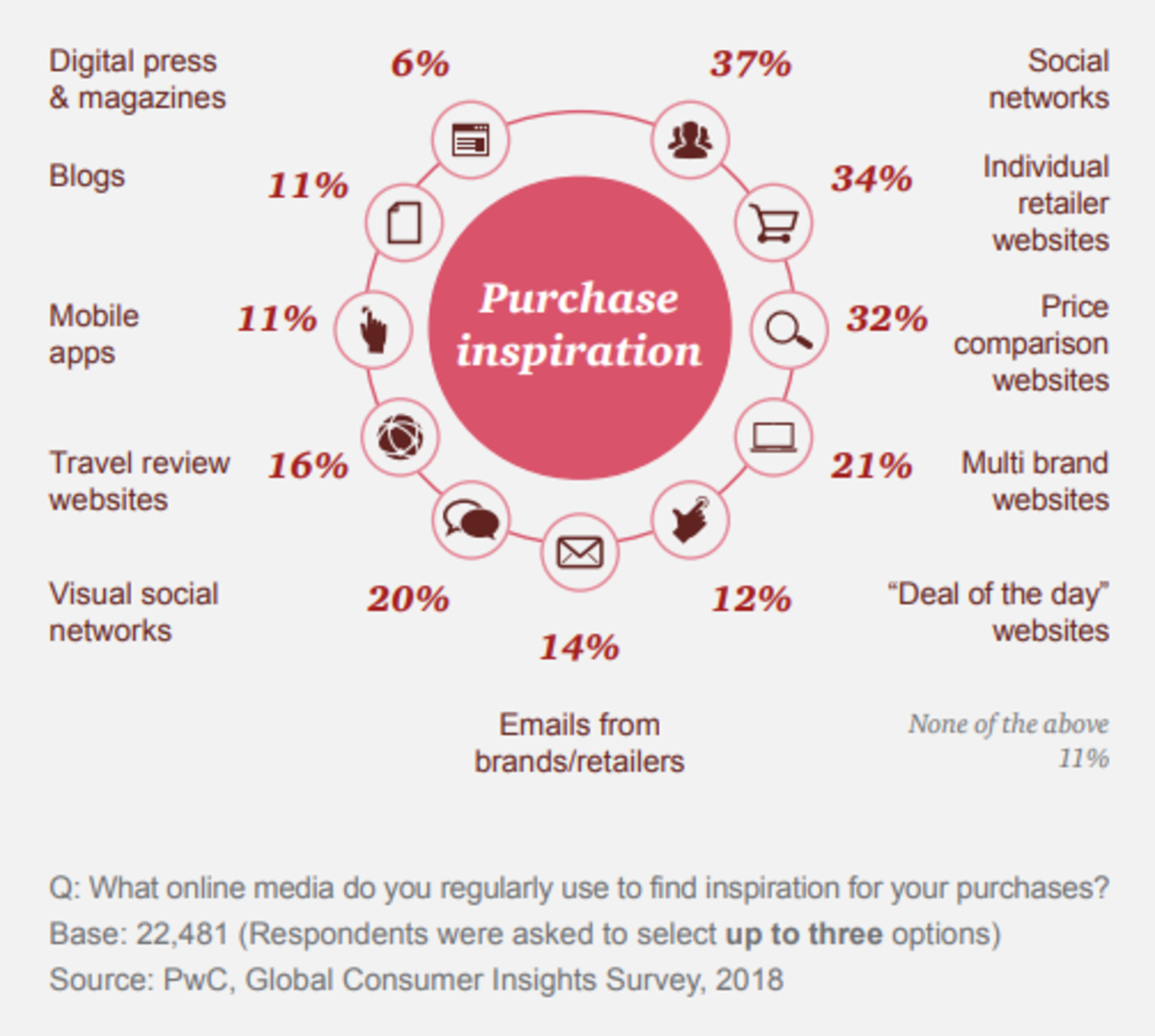 Tech Boundaries for Creative Entrepreneurs - HubPages