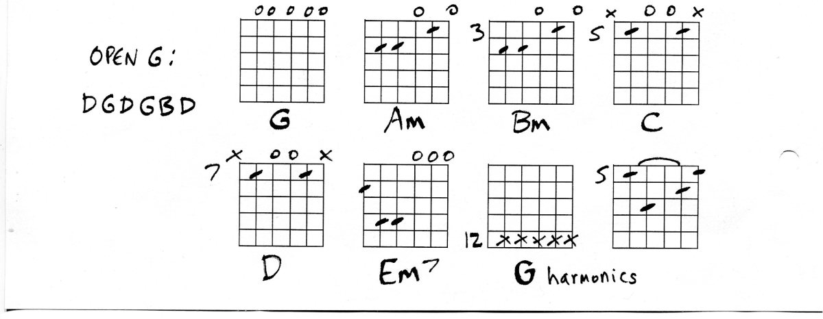 Аккорды open g на гитаре фото с постановкой пальцев