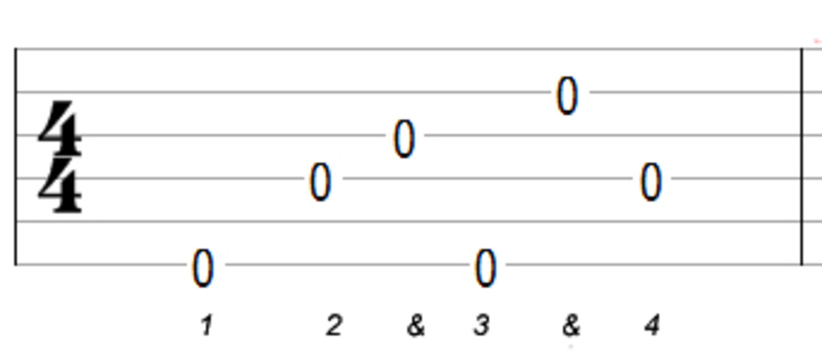 Easy Guitar Fingerstyle Patterns (Fingerpicking) Spinditty