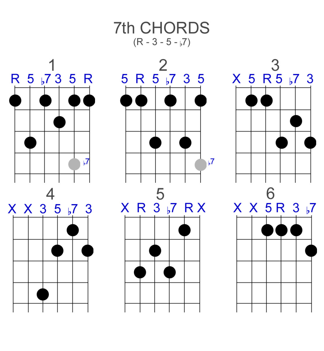 guitar-chords-and-chord-tones-charts