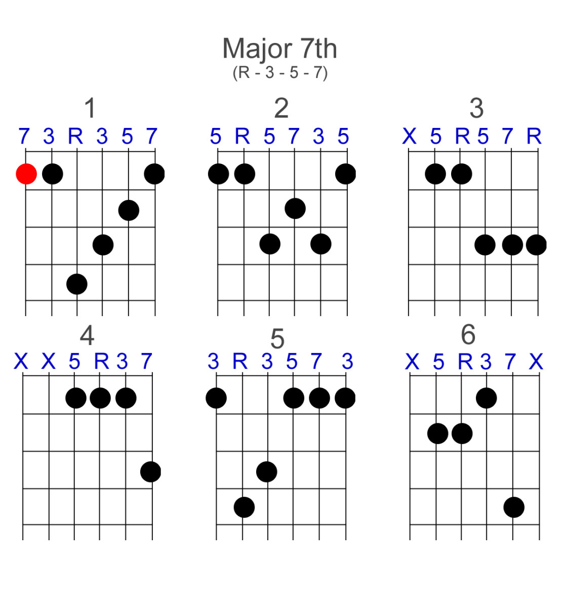 guitar-chords-and-chord-tones-charts