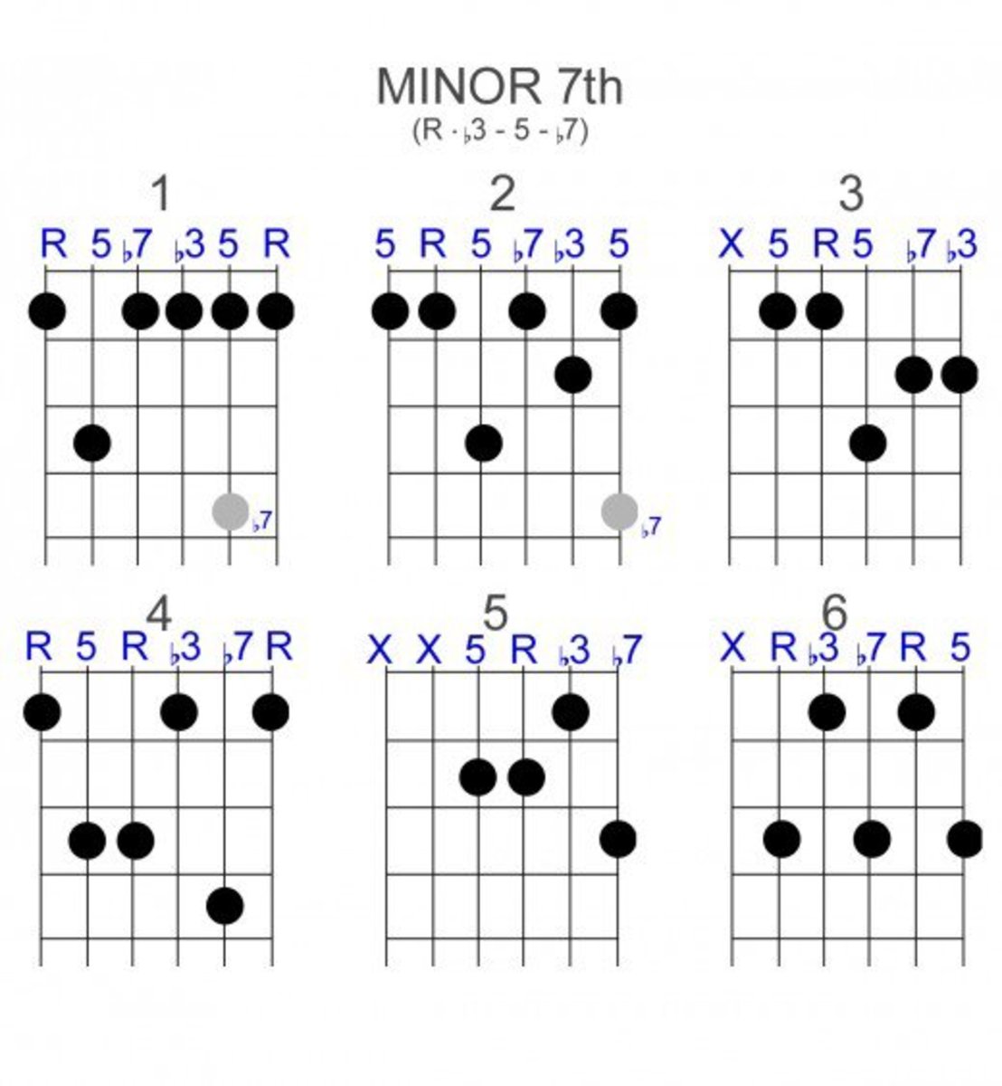 Minor 7th chords