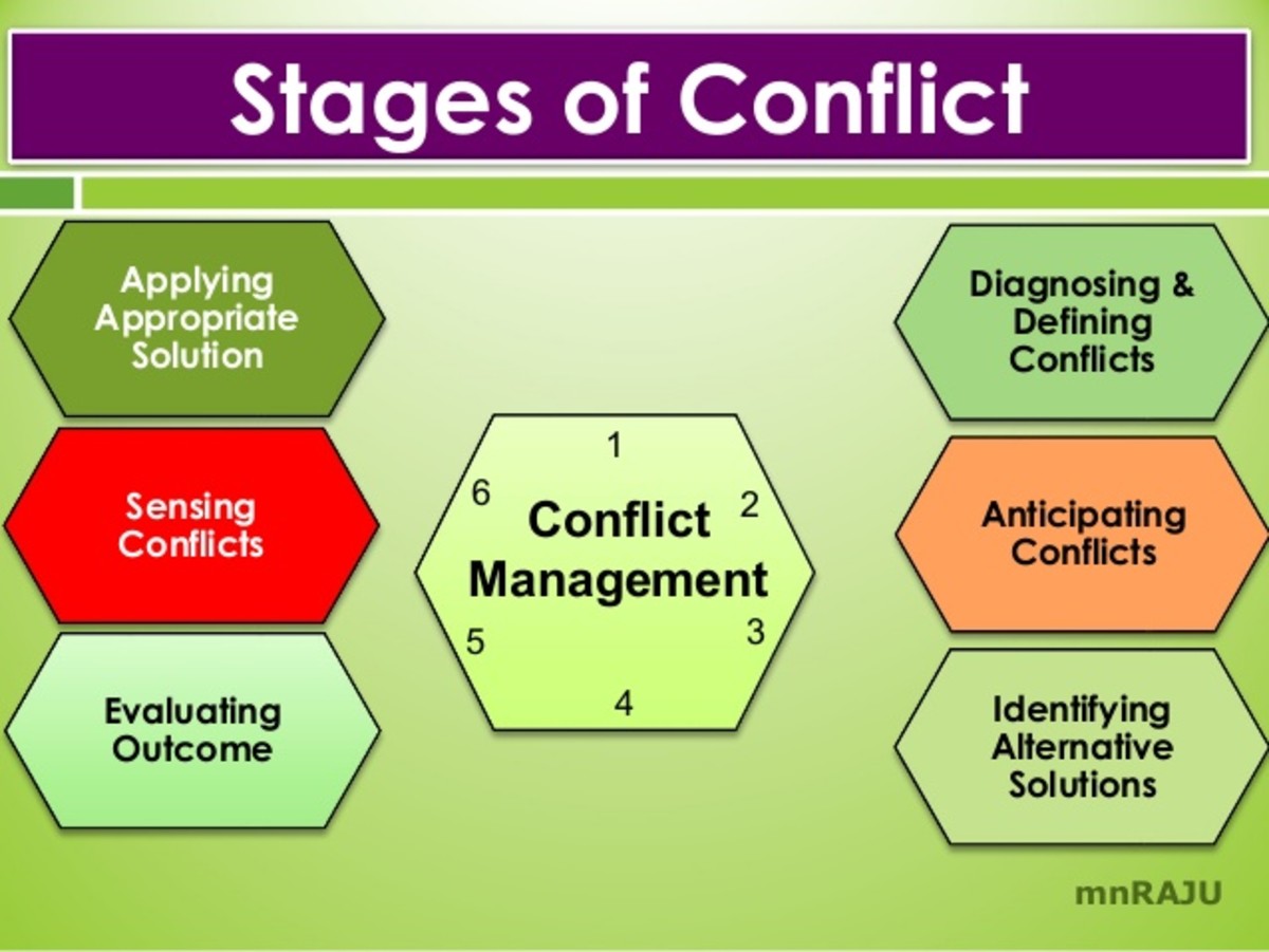 coping-with-conflict-and-confrontation