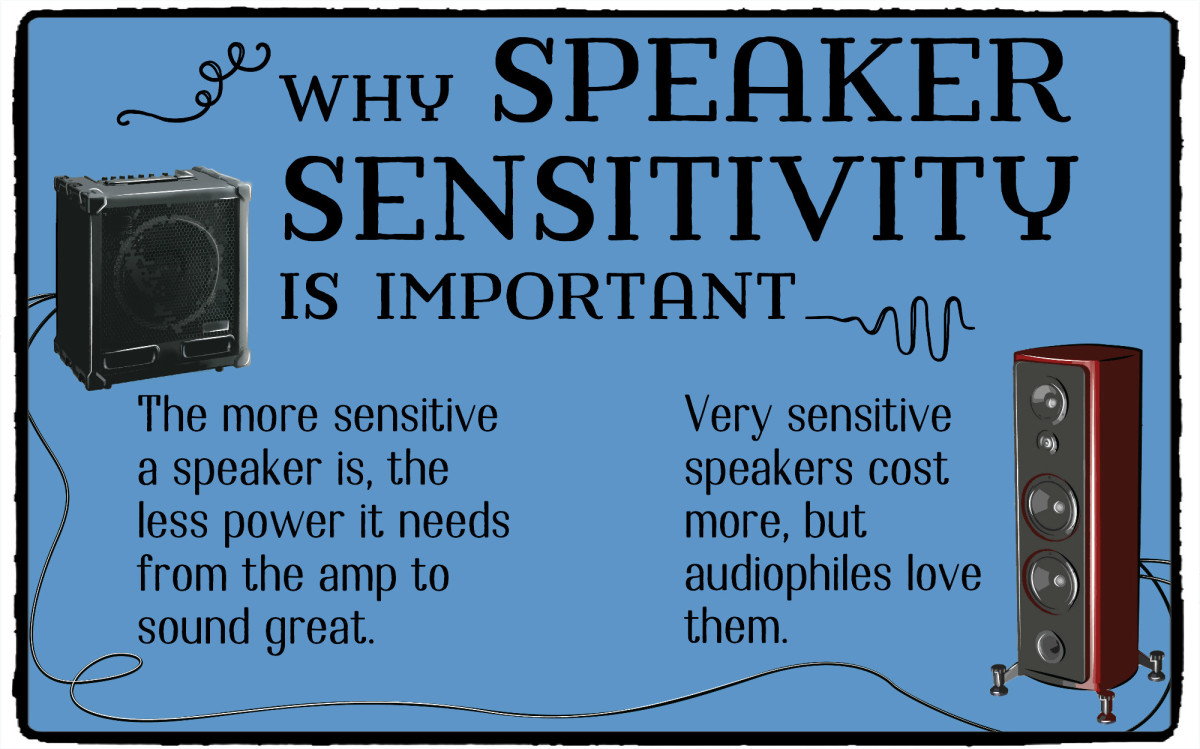 Why is speaker sensitivity important?