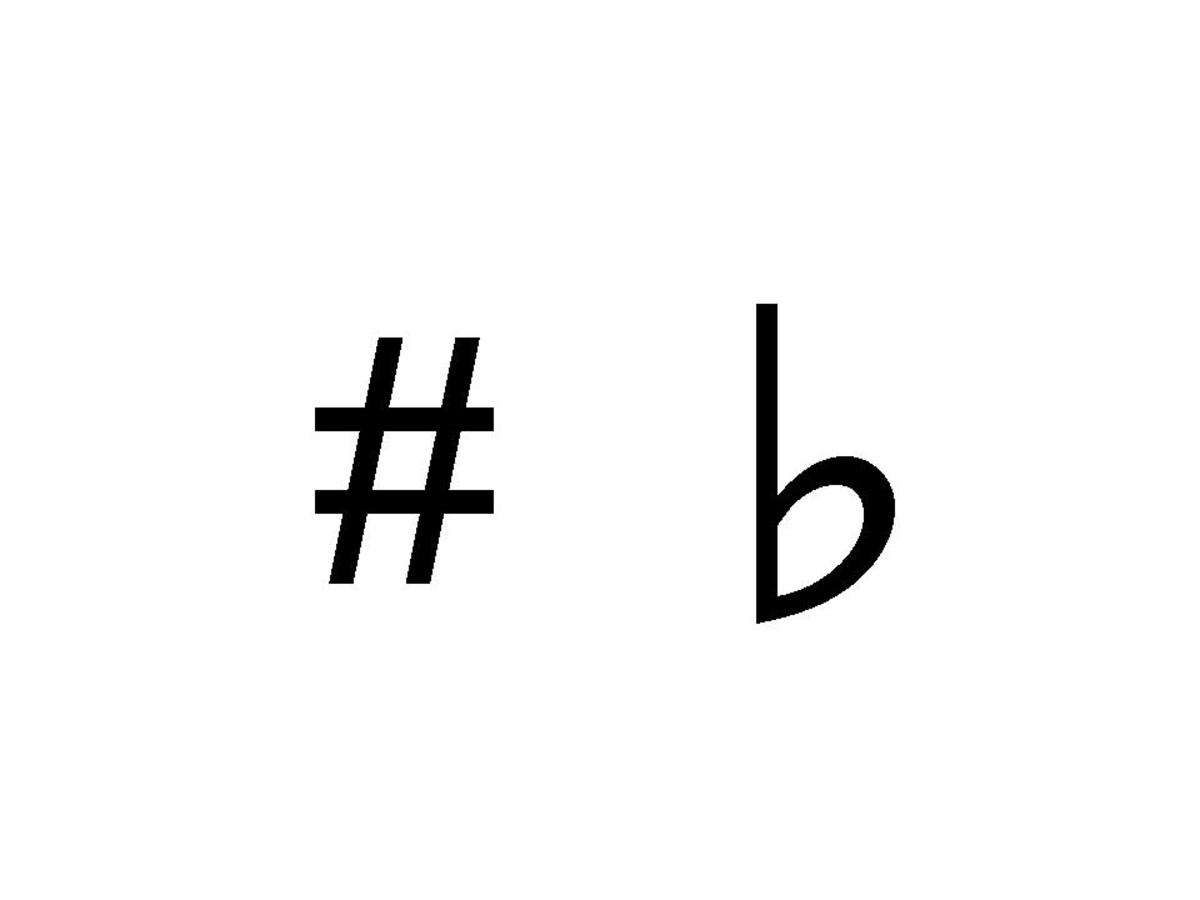 Sharp symbol (left) and   Flat symbol (right)