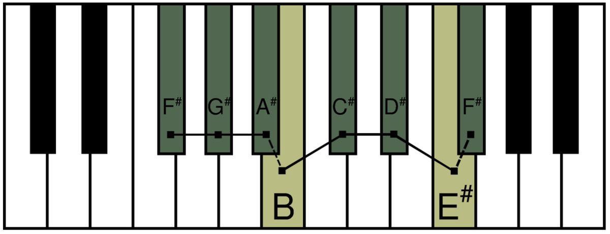 musical-scales-chart