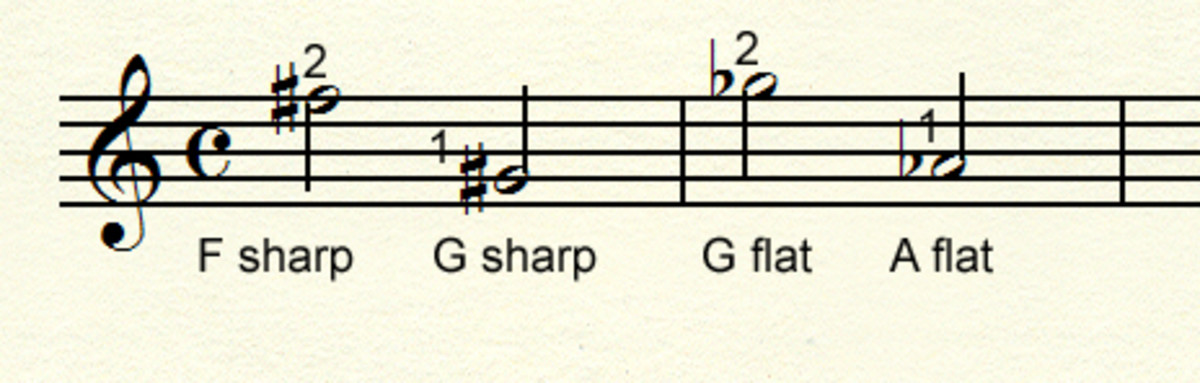 standard-notation-for-guitarists