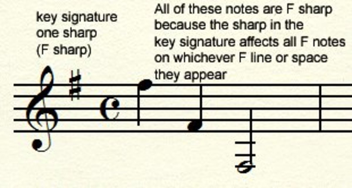 standard-notation-for-guitarists