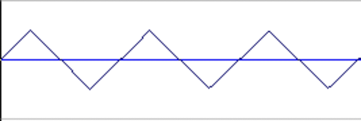 triangle wave