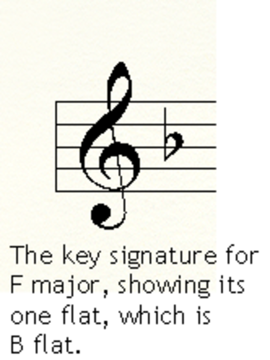how-to-remember-the-sharps-and-flats-in-piano-music