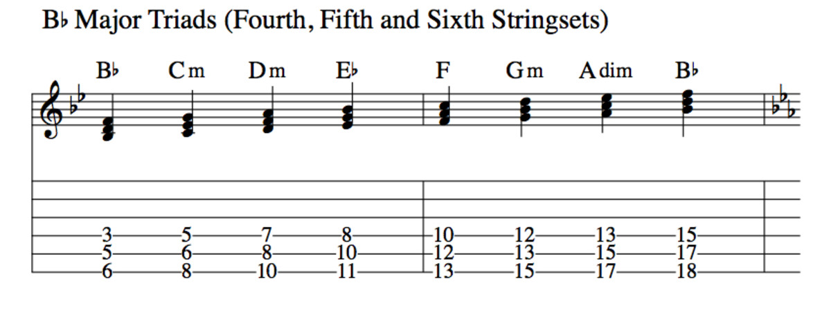 Music Theory For Guitarists • Harmonizing The Major Scale.