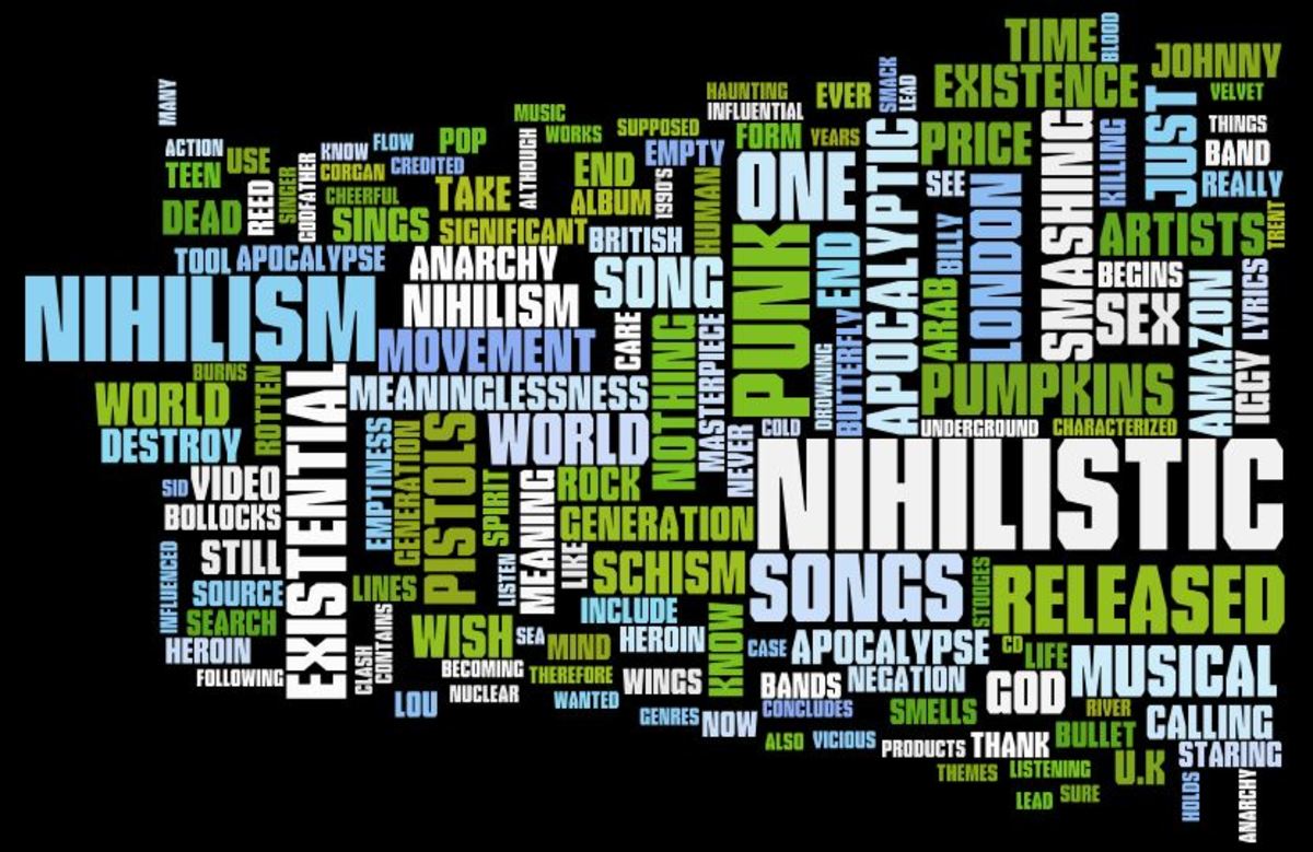 Nihilist's word cloud