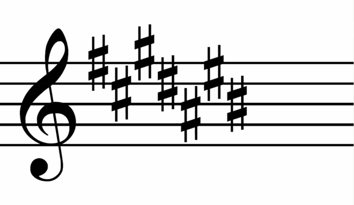 How To Read Musical Key Signatures Spinditty