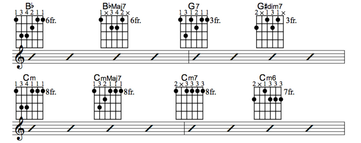 jazz-guitar-lesson-crazy-willie-nelson-patsy-cline-chords-tab-bassline-videos