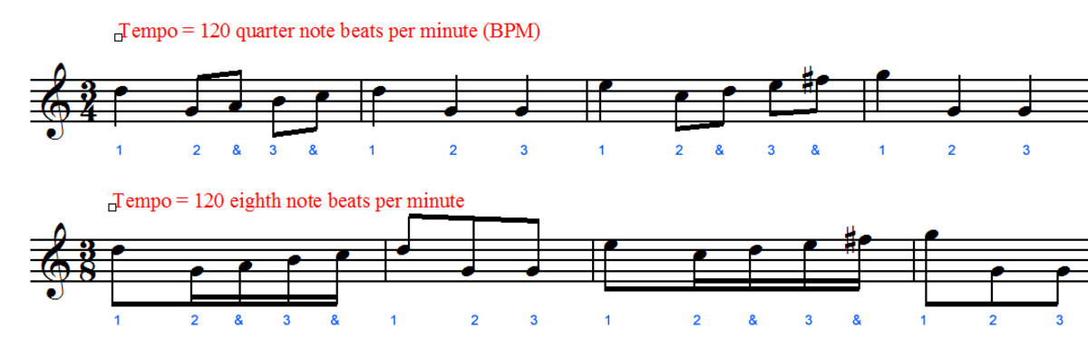 Guitar Sight Reading Focus Simple Time Signatures Hubpages 7832