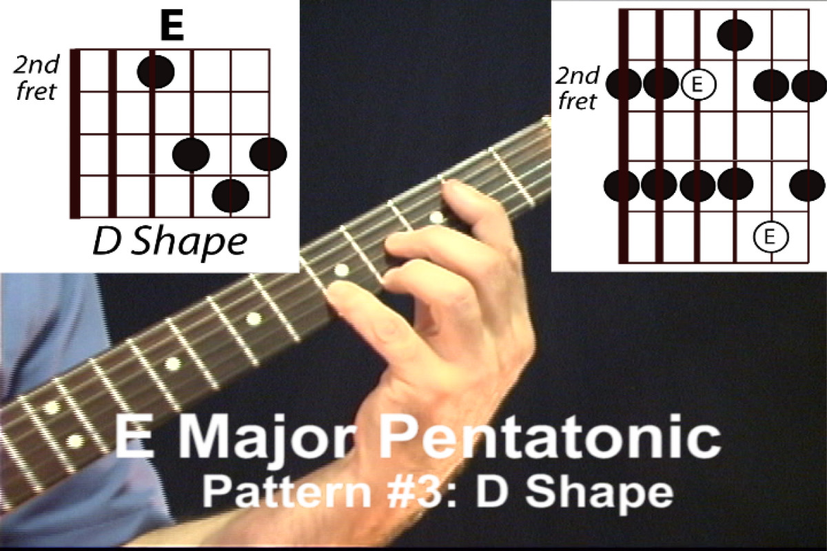E Major Pentatonic Scale and Matching Chord Shape