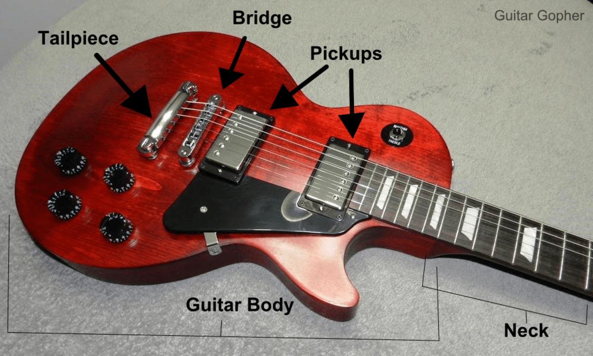Parts of an Electric Guitar