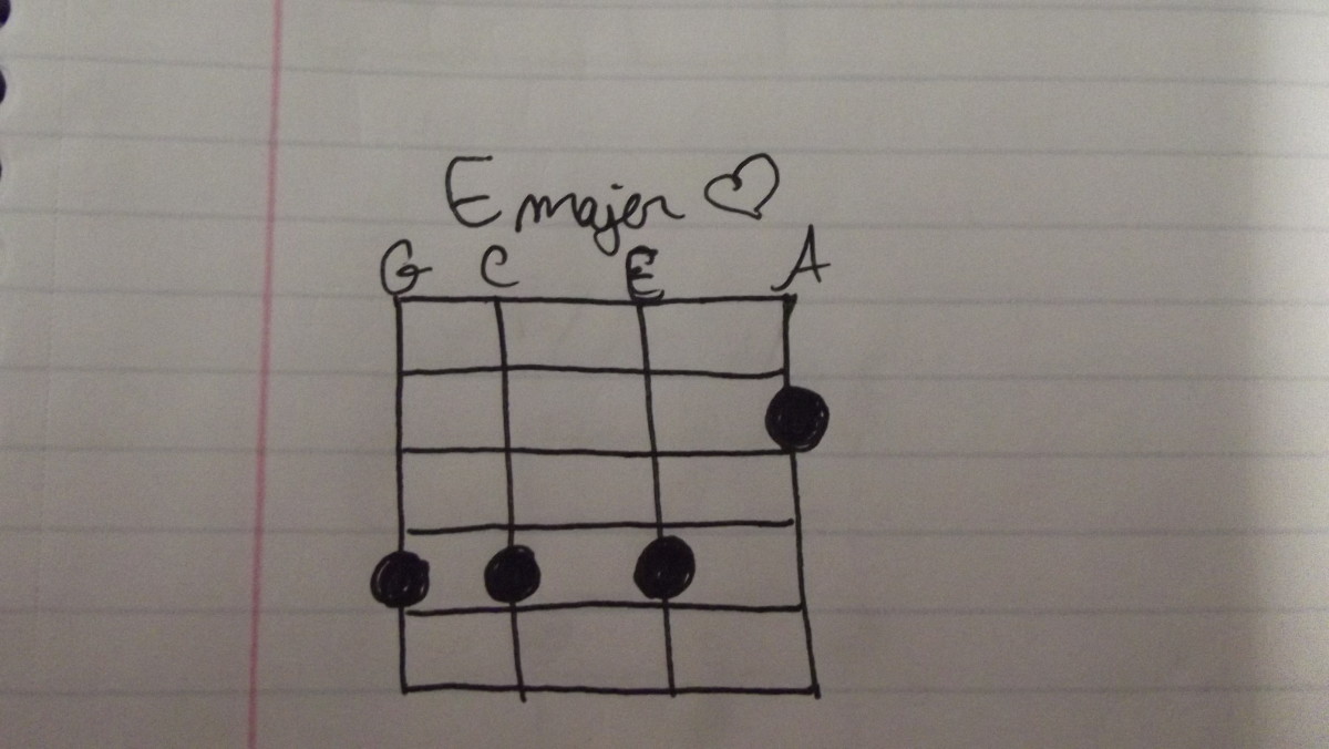 Behold: the worst fretboard that has ever been drawn. 