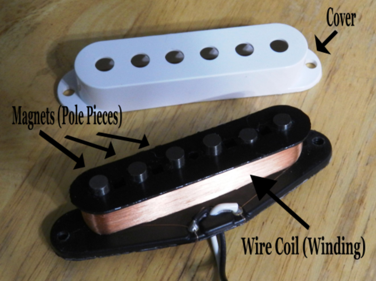 Parts of a Fender single-coil pickup.