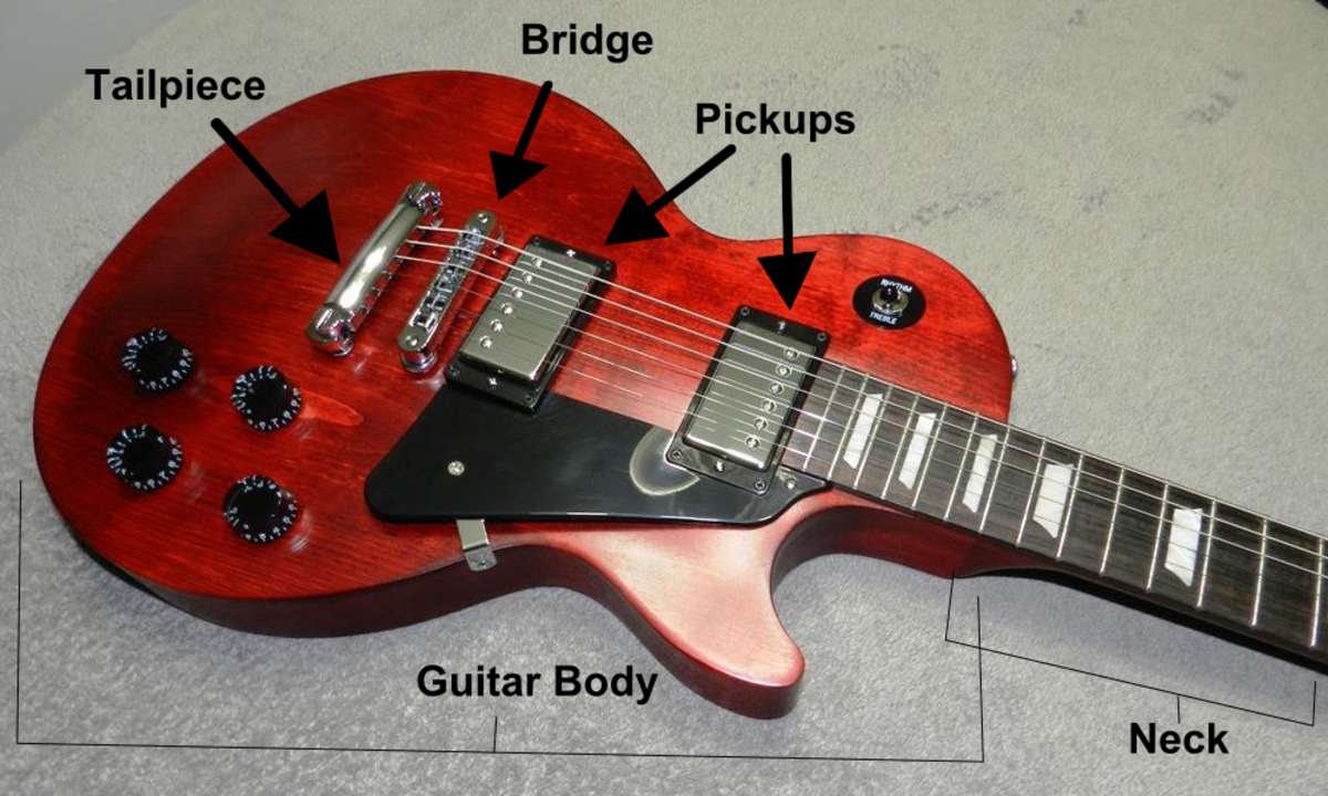 Parts of the electric guitar