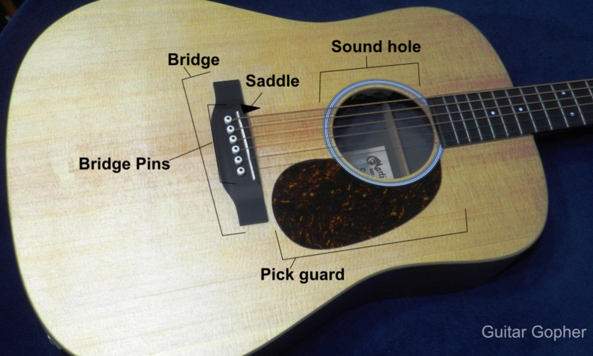 Parts of the acoustic guitar