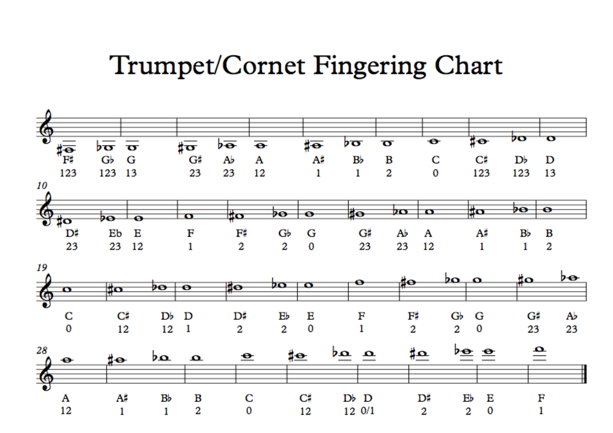 Trumpet Fingering Chart And How The Trumpet s Valves Work Spinditty