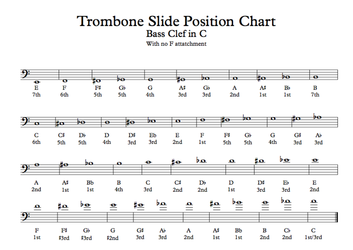 alternate positions trombone slide chart