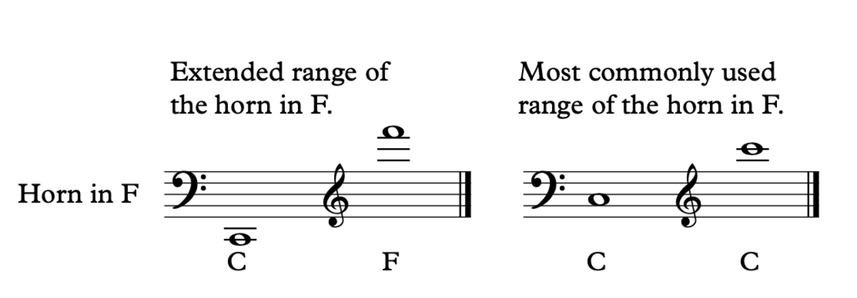 Full Range French Horn Fingering Chart