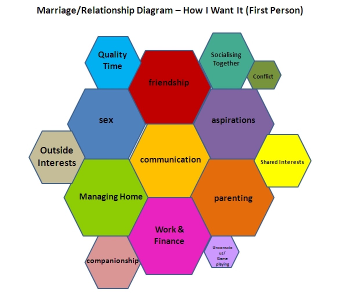 How to Avoid Communication Breakdowns in Relationships PairedLife