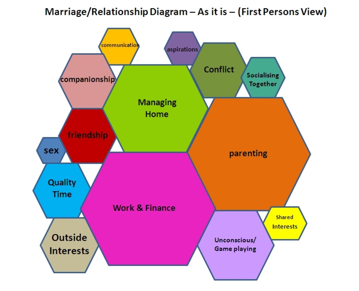 diagram-structure-of-relationship