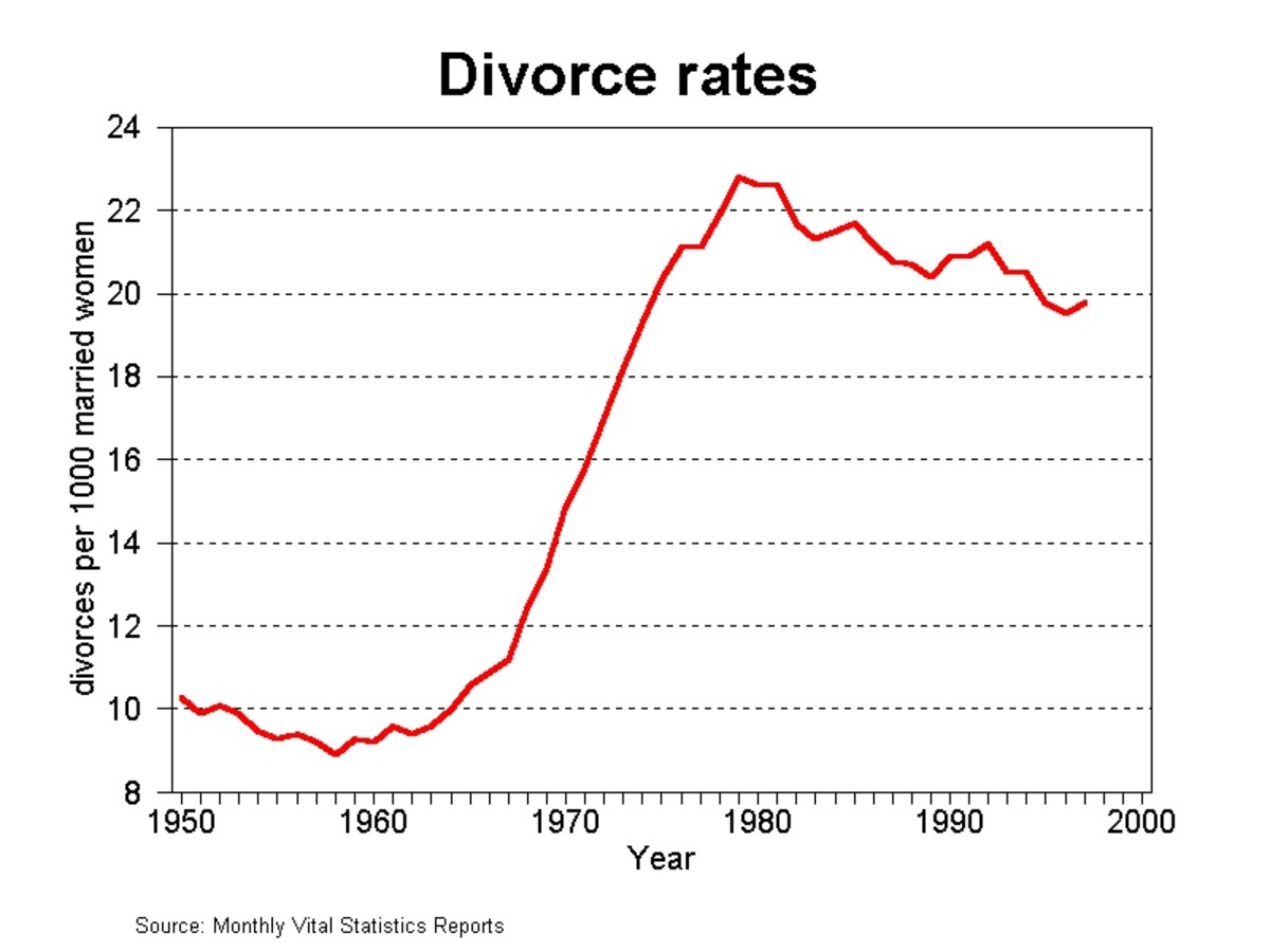 facebook-flirts-with-facts-about-divorce-statistics