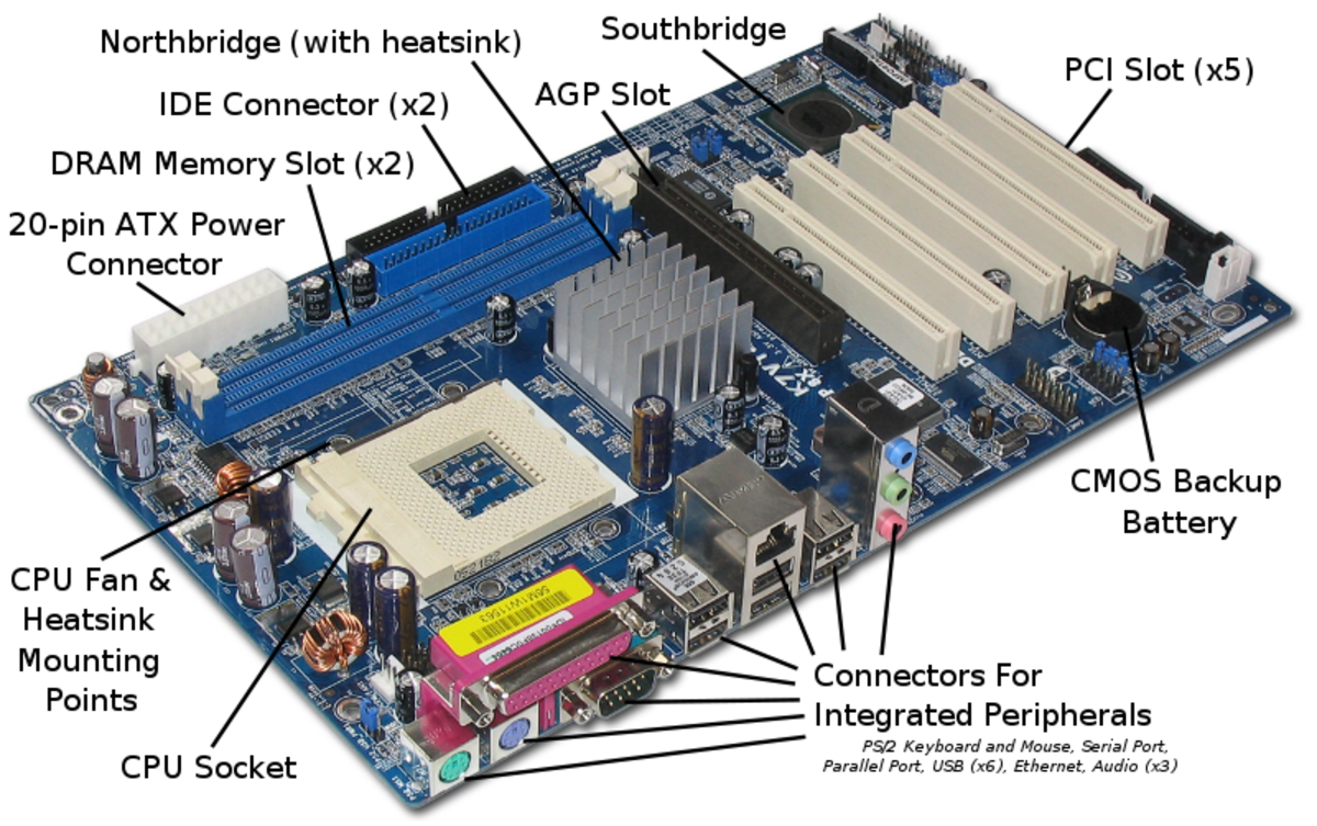 10 Parts of a Motherboard and Their Function - TurboFuture