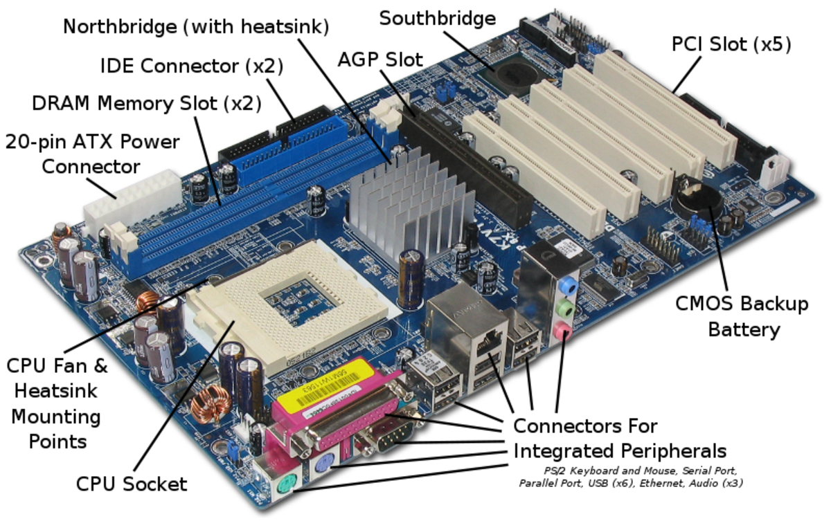 10 Parts Of A Motherboard And Their Function TurboFuture