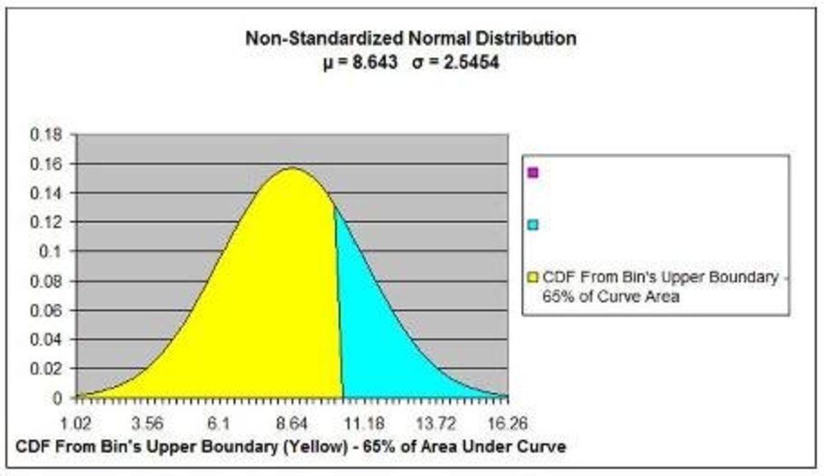 CDF (65% of Curve Area From Upper Boundary of Bin)
