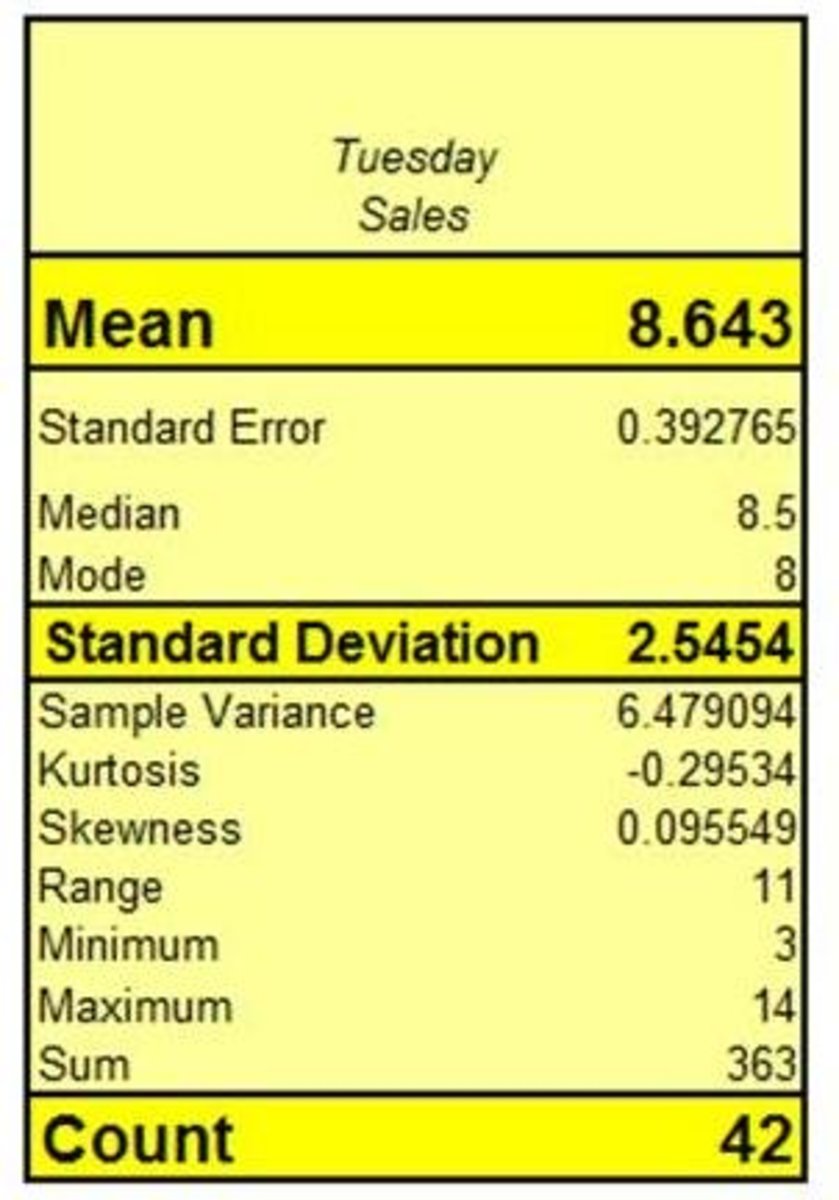 How to Run a Normality Test in Excel ChiSquare GoodnessofFit