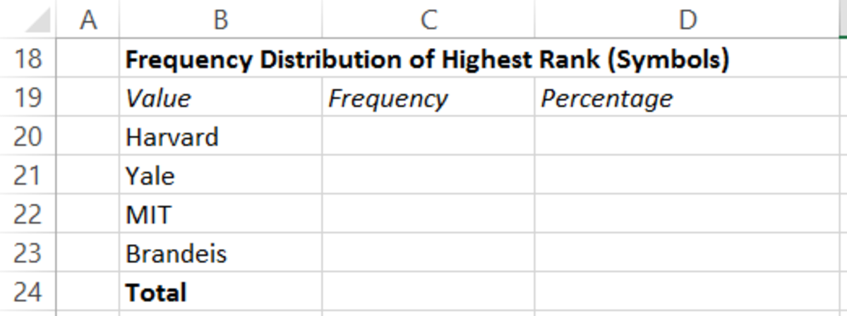 How to Analyse Survey Data in Excel