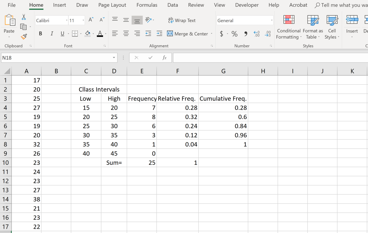 It is crucial that the sum of the relative frequencies is 1 and that the cumulative frequency for the last class should be 1. If either is not 1, an error in the calculation may have been made. 