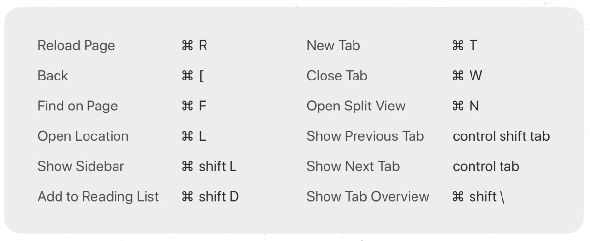 Keyboard shortcuts for Safari on the iPad when connected to an external keyboard