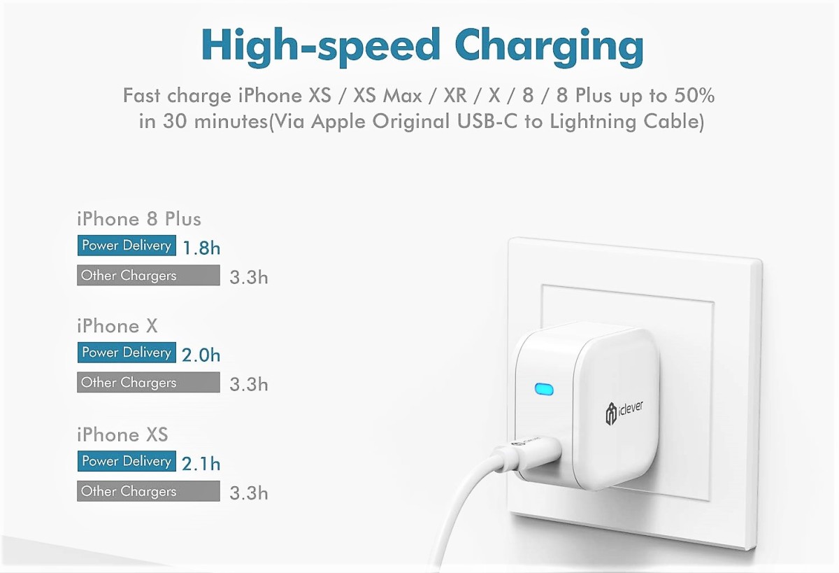 product-review-iclever-usb-c-wall-charger
