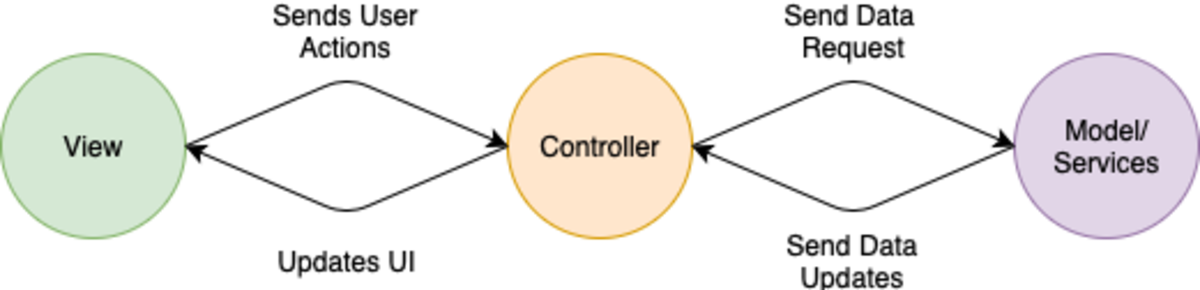 mvc-model-view-controller