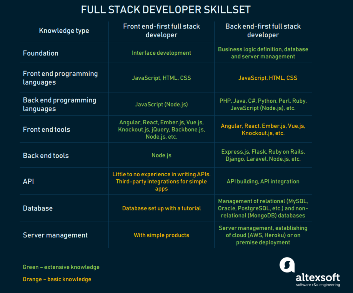full-stack-web-development-are-you-a-game-for-this