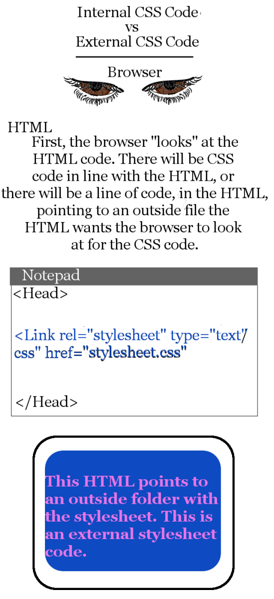 Types of CSS: Inline, Internal and External CSS Explained